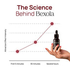 Bexola Aura — Pheromone Perfume for Women