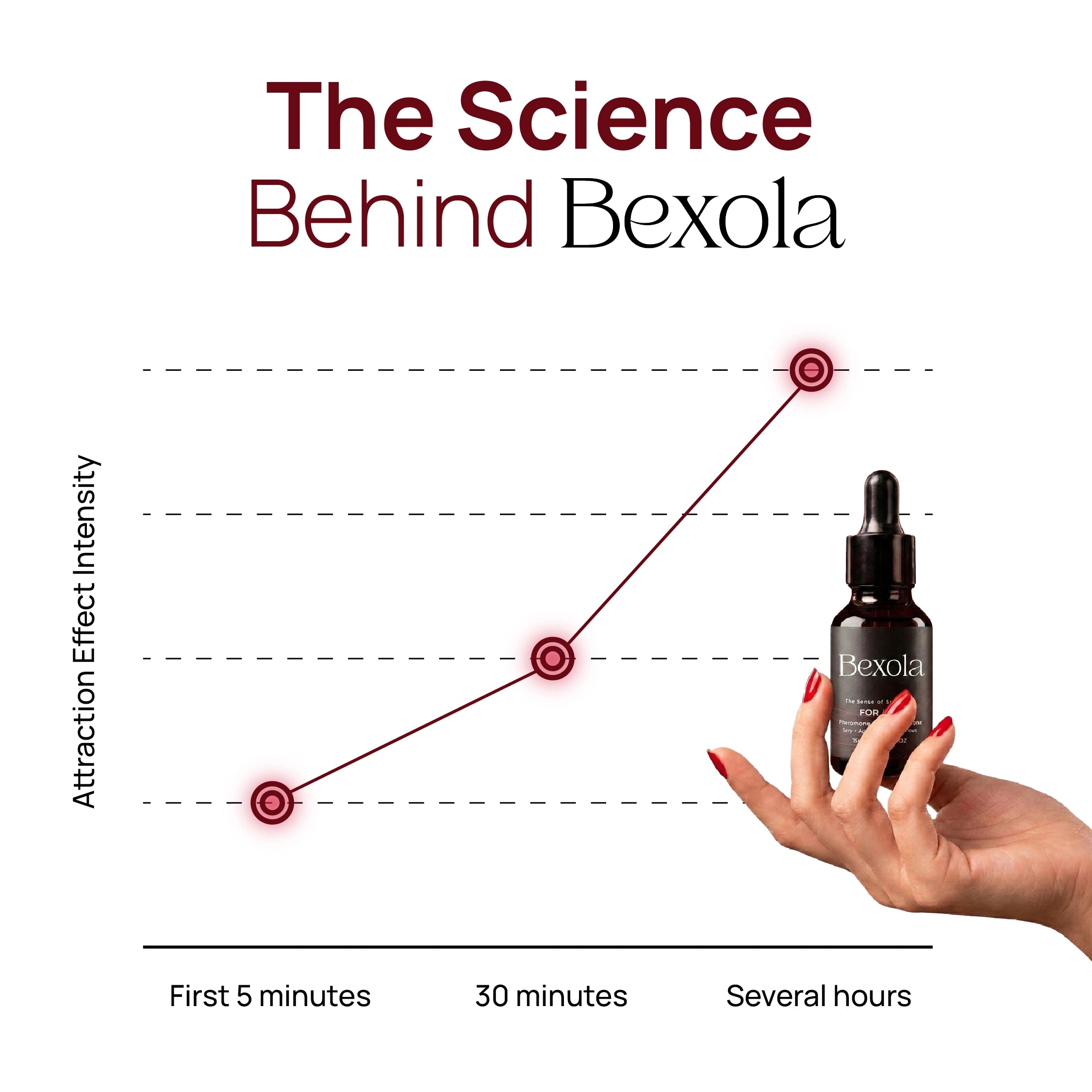 Bexola Aura — Pheromone Perfume for Women