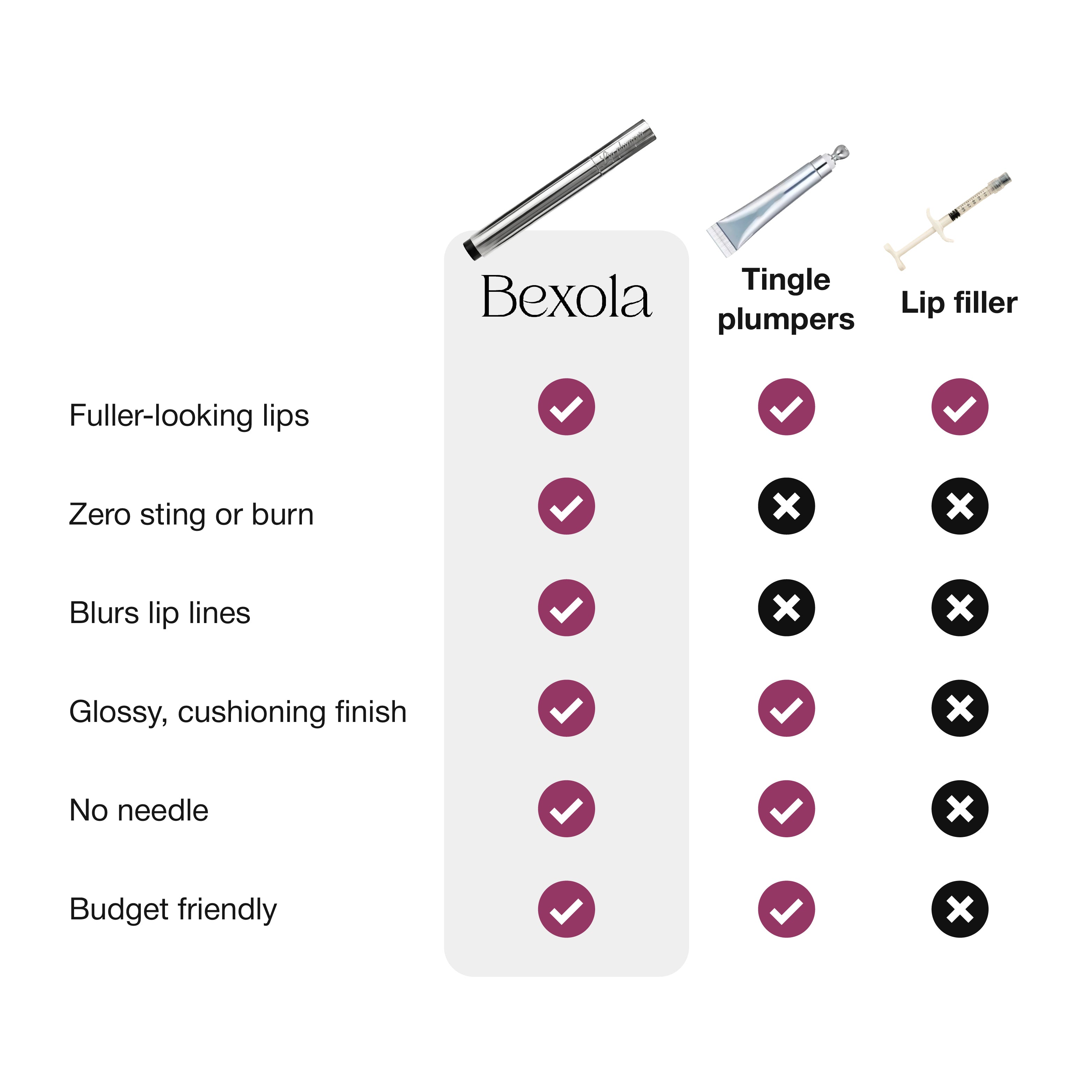 Bexola Hydrating Lip Plumper